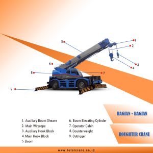 bagian - bagian roughter crane
